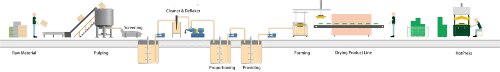 Best Egg Tray Machine: How to Choose One (and Where HGHY Models Fit) 2